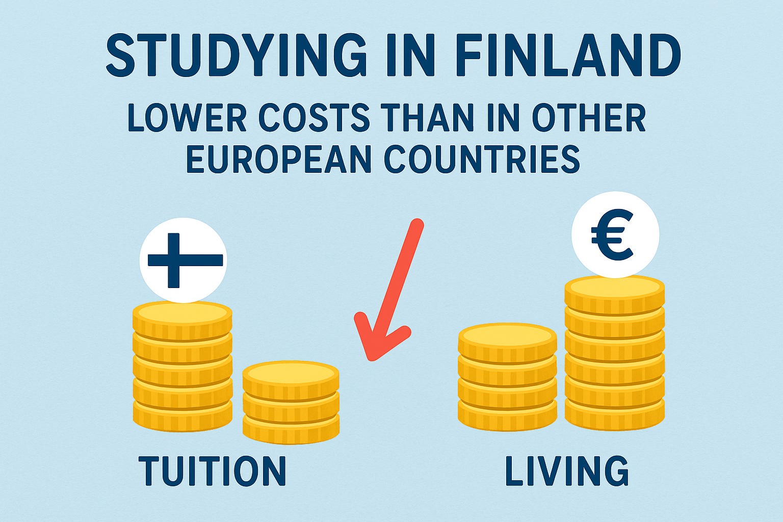 هزینه های تحصیل در فنلاند